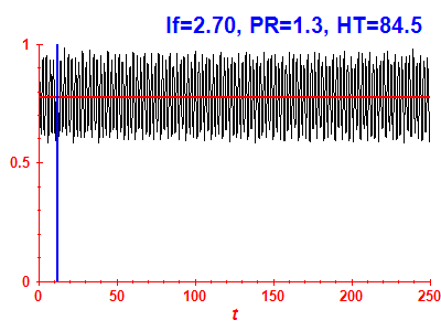 Survival probability